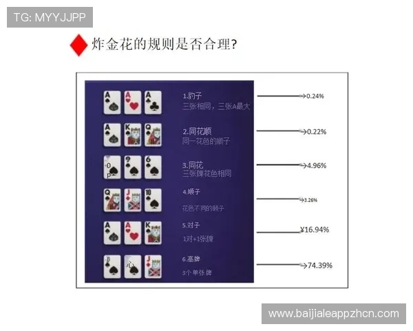 全新真人版手机炸金花玩法介绍，带你感受最真实的线上炸金花体验