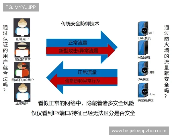 全面解析AG视讯安全接口的技术原理与实现方式确保游戏环境的绝对安全